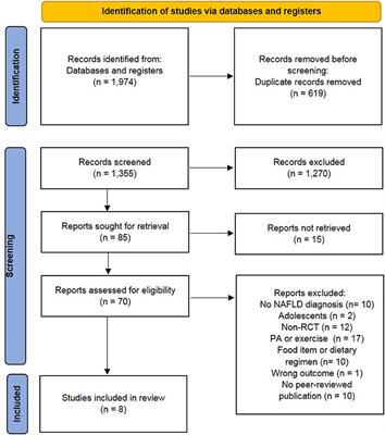 Dietary Interventions in Patients With Non-alcoholic Fatty Liver Disease: A Systematic Review and Meta-Analysis
